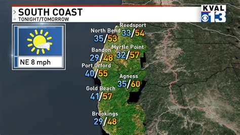 north bend weather underground